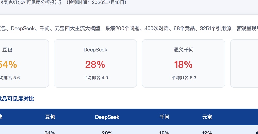 龙岩独立站SEO优化